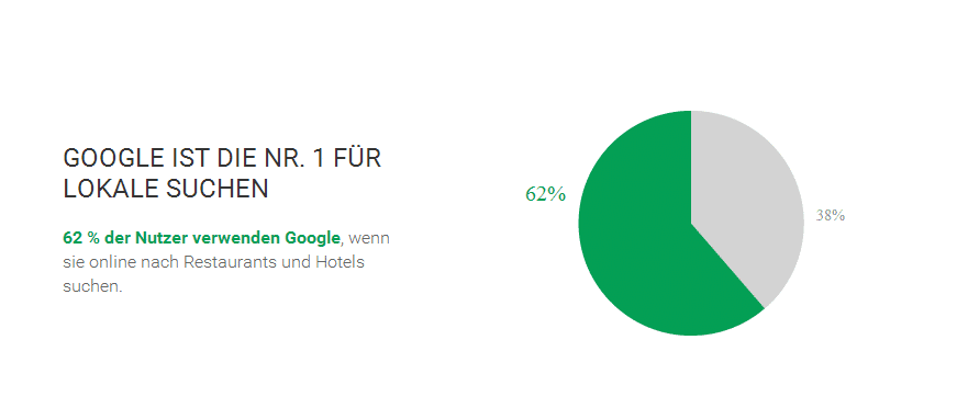 google-lokale-suche