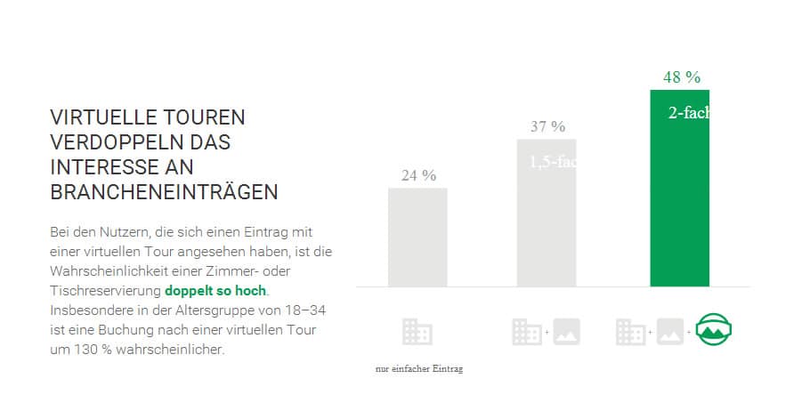 virtuelle-360-grad-touren